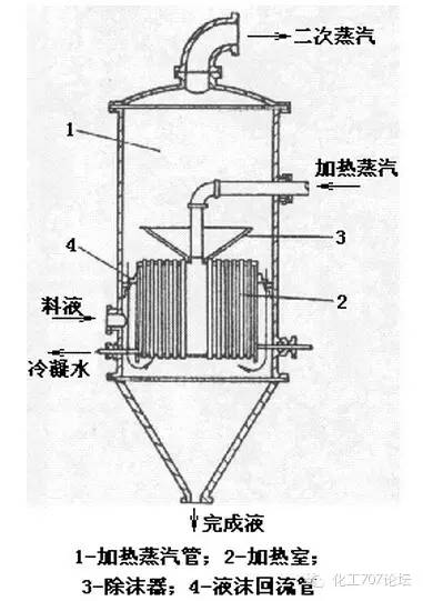 蒸发器分类与设计选型全攻略